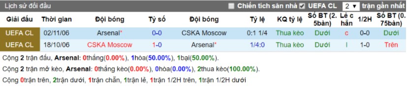 soi-keo-arsenal-vs-cska-moscow-6-4-2018-2