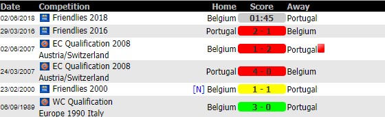 soi-keo-Belgium-vs-Portugal-3-6-2018-7