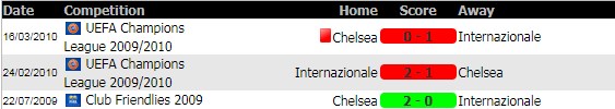 soi-keo-Chelsea-Vs-Inter-Milan-29-7-2018-9