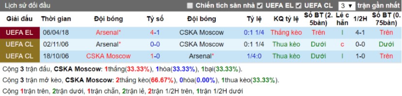 soi-keo-cska-moscow-vs-arsenal-13-4-2018-4