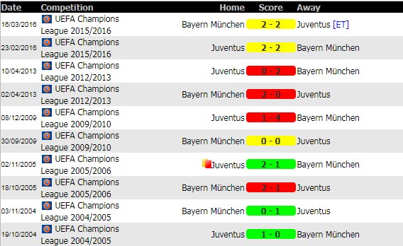 soi-keo-Juventus-Vs-Bayern-Munich-26-7-2018-12