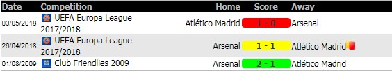 soi-keo-Atletico-Madrid-Vs-Arsenal-26-7-2018-9