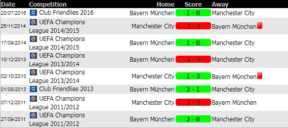 soi-keo-Bayern-Munich-Vs-Manchester-City-29-7-2018-9