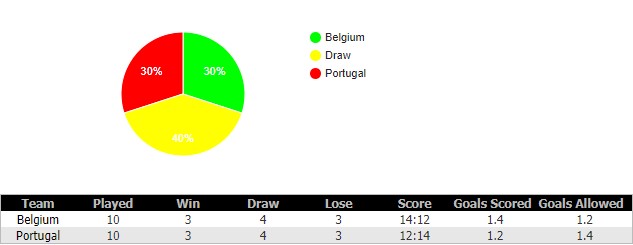 soi-keo-Belgium-vs-Portugal-3-6-2018-6