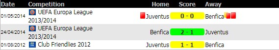 soi-keo-Benfica-Vs-Juventus-29-7-2018 (9)