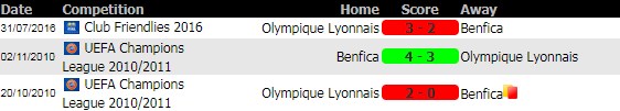 soi-keo-Benfica-Vs-Lyon-2-8-2018-8