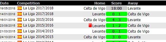 soi-keo-Celta-Vigo-vs-Levante-19-5-2018-4