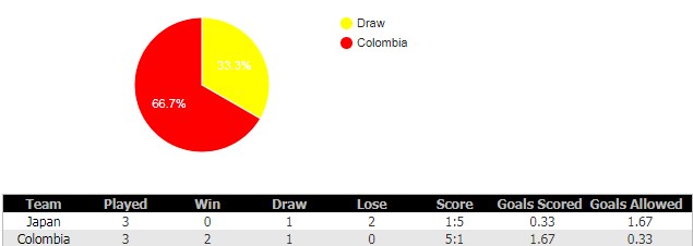 soi-keo-colombia-vs-nhat-ban-19-6-2018-9