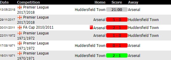 soi-keo-huddersfield-vs-arsenal-13-5-2018-7