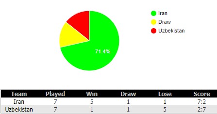 soi-keo-Iran- vs-Uzbekistan-19-5-2018-6