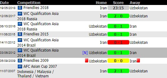 soi-keo-Iran- vs-Uzbekistan-19-5-2018-7