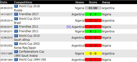 soi-keo-Nigeria-Vs-Argentina-27-6-2018-1-1