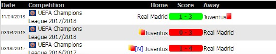 soi-keo-Real-Madrid-Vs-Juventus-5-8-2018-9