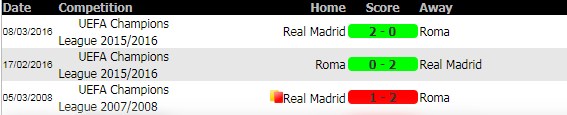 soi-keo-Real-Madrid-Vs-Roma-8-8-2018-7