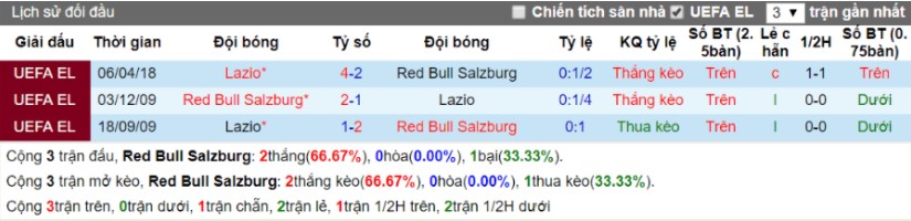 soi-keo-red-bull-salzburg-vs-lazio-2