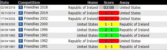 soi-keo-Republic-Of-Ireland-vs-USA-3-6-2018-7