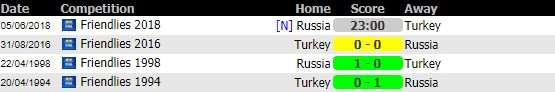 soi-keo-Russia-vs-Turkey-5-6-2018-7