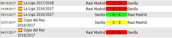 soi-keo-Sevilla-vs-real-madrid-10-5-2018-7