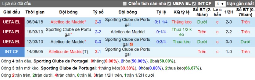 soi-keo-sporting-cp-vs-atletico-madrid-13-4-2018-4