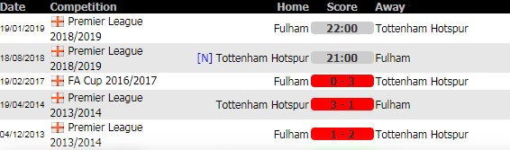 soi-keo-Tottenham-Hotspur-Vs-Fulham-18-8-2018-8